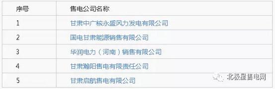 甘肃电力交易中心公示5家售电公司