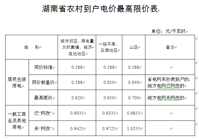 湖南输配电价核定