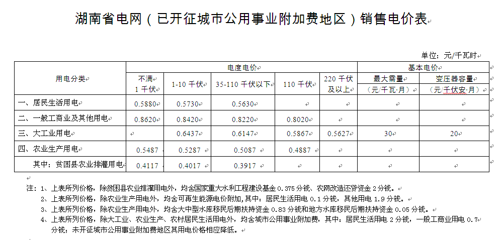 湖南输配电价核定