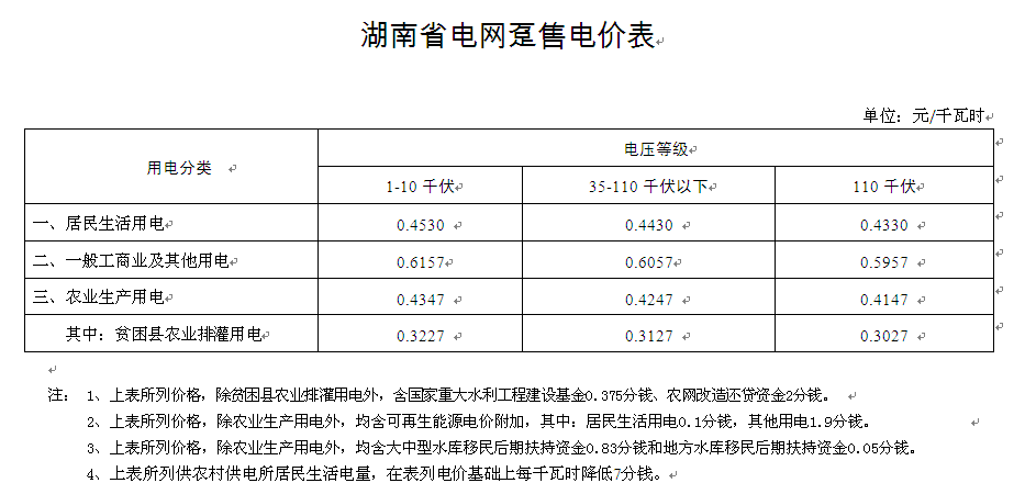 湖南输配电价核定