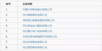 河北电力交易中心关于公示受理注册的售电公司相关信息的公告  河北最新公示18家售电公司
