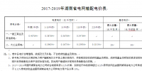湖南输配电价核定 大工业及一般工商业每度降1.57分钱