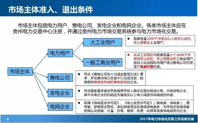 电力市场化交易