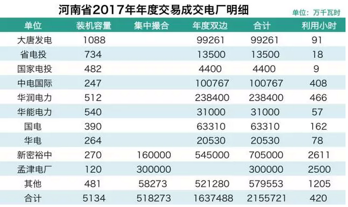 分析河南电改双边交易：不按套路出牌