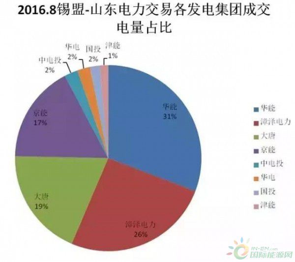 火电企业的烦恼：找死与等死 令人纠结的电力直接交易