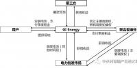 纽约开发储能新商业模式 值得借鉴
