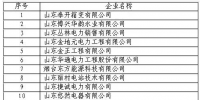 山东285家售电公司重磅来袭!