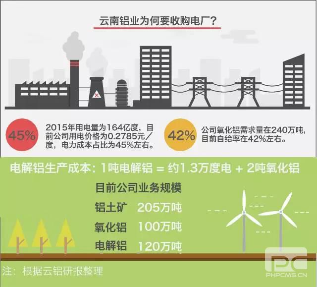 大用户用改革红利收购电厂？发售用一体化是怎样炼成的