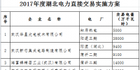 湖北省2017年电力直接交易<font color=