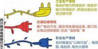 四川端出电能替代“优惠套餐” 明确优惠电价措施等