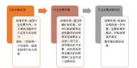 能源互联网行业浅谈