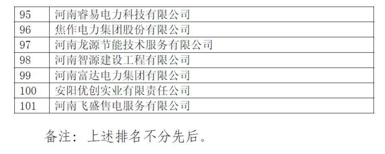 河南电力交易中心公示第二批售电公司！