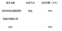 拓日新能:关于在新疆投资设立售电公司的公告
