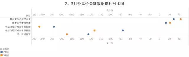 广东4月份集中竞价交易猜想 会到多少分？