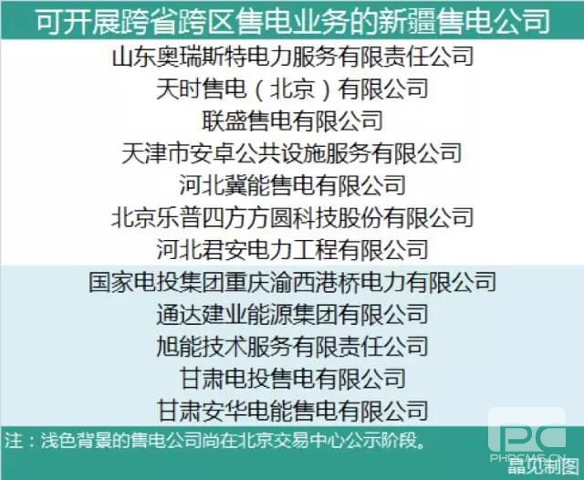 新疆第二批售电公司公示 只有一家为本土企业