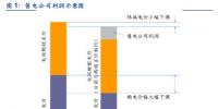 电力体制改革研究系列一:售电侧
