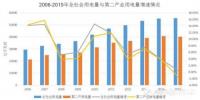 电力数据透视中国经济