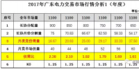 广东电力交易市场那点事（内部版）
