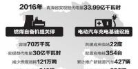 青海:推进电能替代 2017年计划实现替代电量19亿