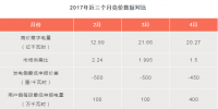 预料之中or意料之外?广东4月电力竞价<font color=
