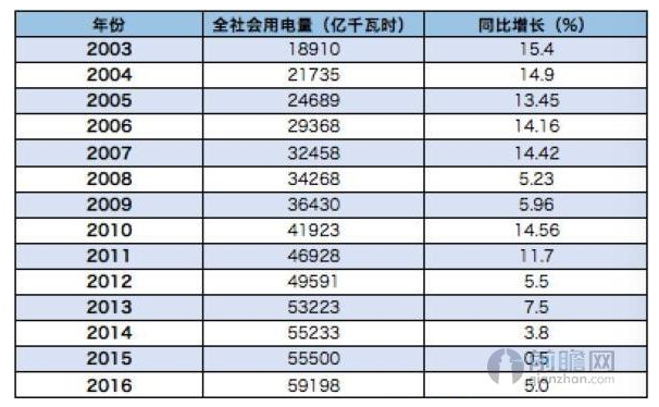 多省加速布局售电市场 超千家售电公司跃跃欲试