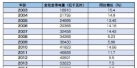 多省加速布局售电市场 超千家售电公司跃跃欲试