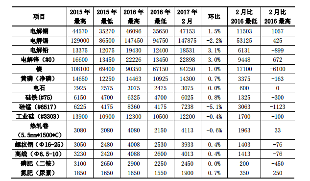 昆明电力交易中心发布2017年2月云南电力交易月报