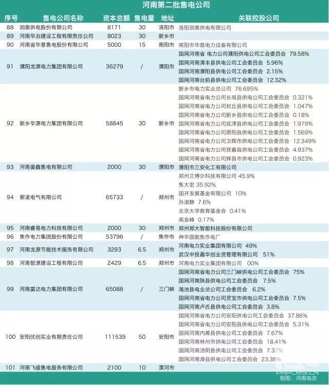 河南售电市场各种大咖入场：国网三产密集布局 发电集团进军