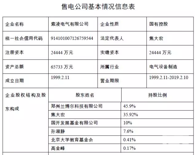 河南售电市场各种大咖入场：国网三产密集布局 发电集团进军