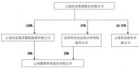 云南慧能售电股份有限公司成功向云铝股份公子公司售电
