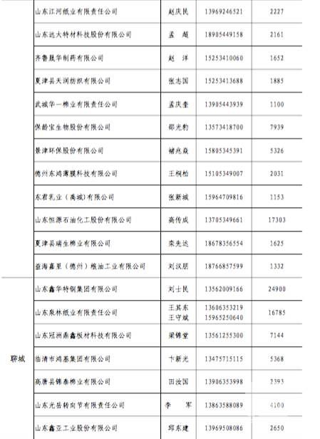 原标题:山东今年省内电力直接交易破700亿？数据告诉你有可能哦