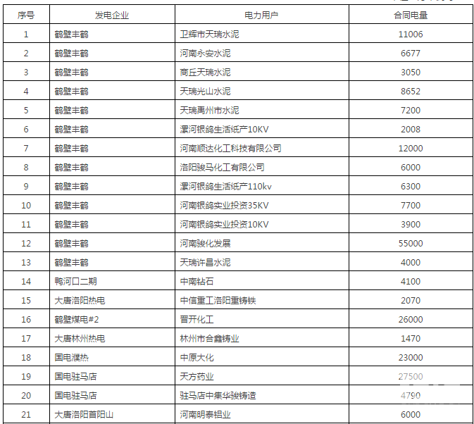 60亿！河南省第二次双边协商交易出清