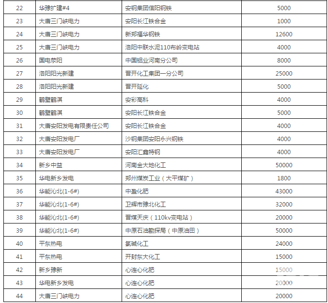 60亿！河南省第二次双边协商交易出清