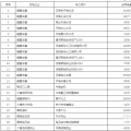 60亿！河南省第二次双边协商交易出清