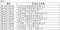 北京新增16家售电公司参与售电(附名单)