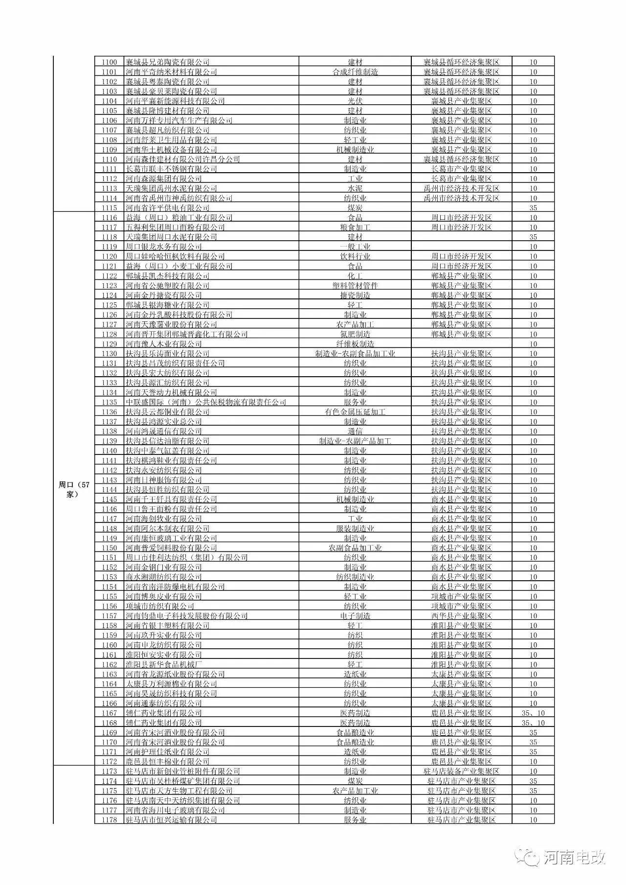 河南省2017年新增电力交易用户名单公示 1829家