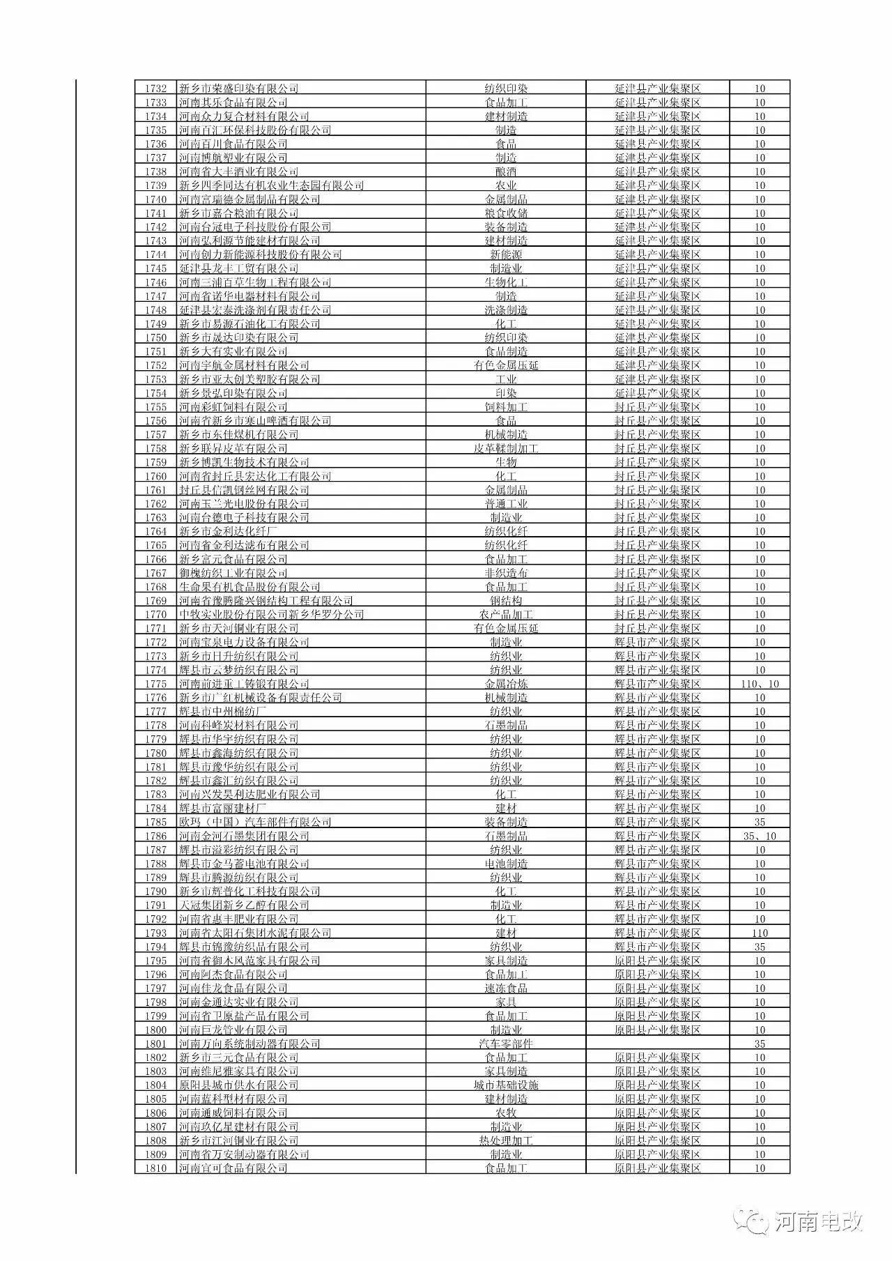 河南省2017年新增电力交易用户名单公示 1829家