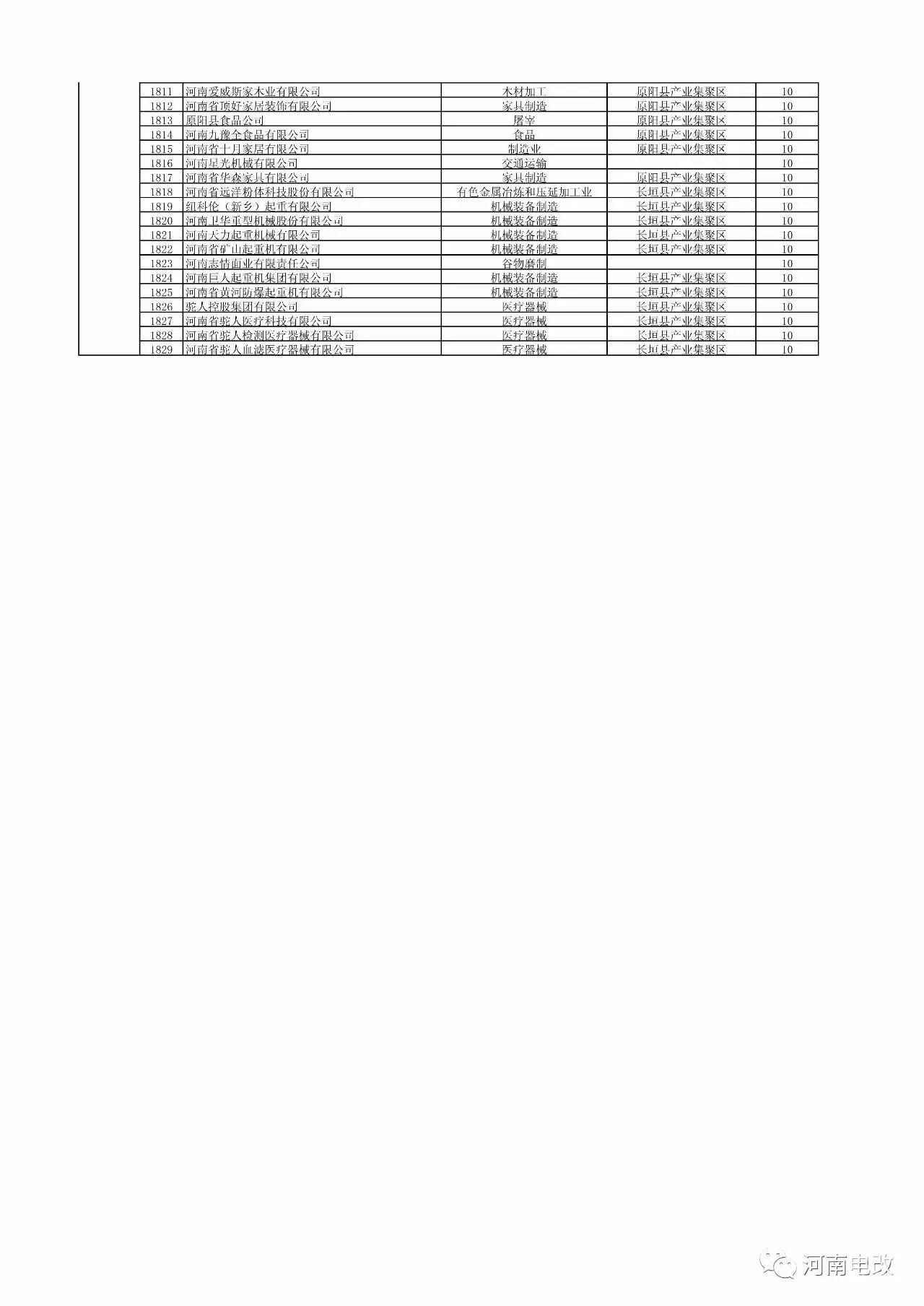 河南省2017年新增电力交易用户名单公示 1829家