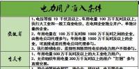 各省电力用户准入条件汇总