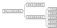 售电公司大全及经营模式