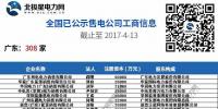 全国已公示1371家售电公司名单(截止2017-4-13)