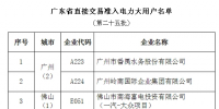 广东第二十五批直接交易准入电力大用户<font color=