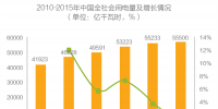 中国售电公司发展现状与竞争格局分析
