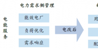我国未来售电公司核心竞争力分析及其发展趋势
