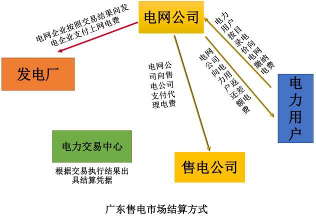 江西售电概况：此处狼多肉少 别来