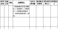 陕西延安发改委关于督促加快光伏扶贫项目进展的通知
