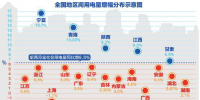 全社会用电量攀至高位 一季度地区间用电量增幅分化明显