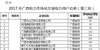 广西:关于拟列入2017年电力市场化交易电力用户准入<font color=