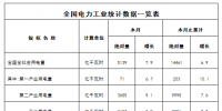 能源局发布3月全社会用电量 售电量累计达11490亿千瓦时