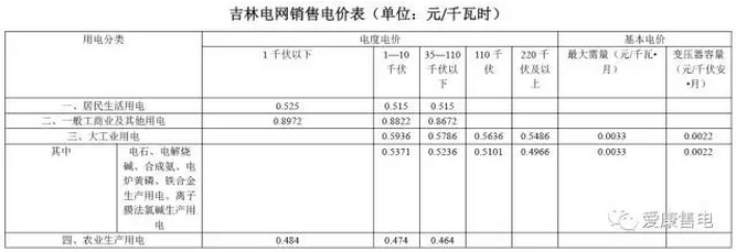 吉林电网销售电价表